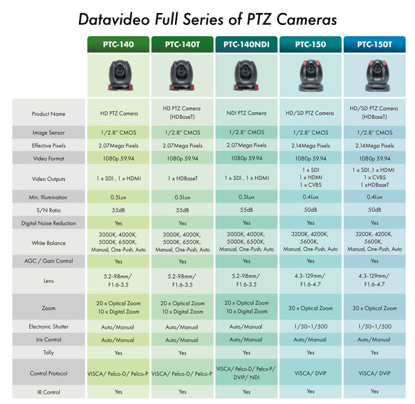DATAVIDEO PTC-140NDI NDI PTZ Camera