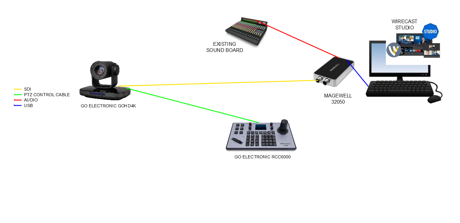 Live Stream System with High Definition PTZ Camera for Academic Instit GoElectronic