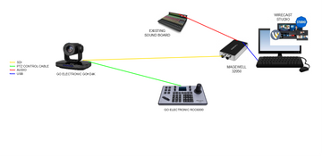 HD Live Streaming Video System - 20x HD PTZ Camera and Wirecast