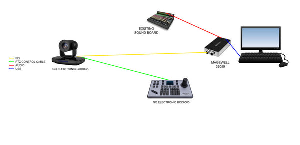 High Definition Video Live Stream System for Church - 1 Camera