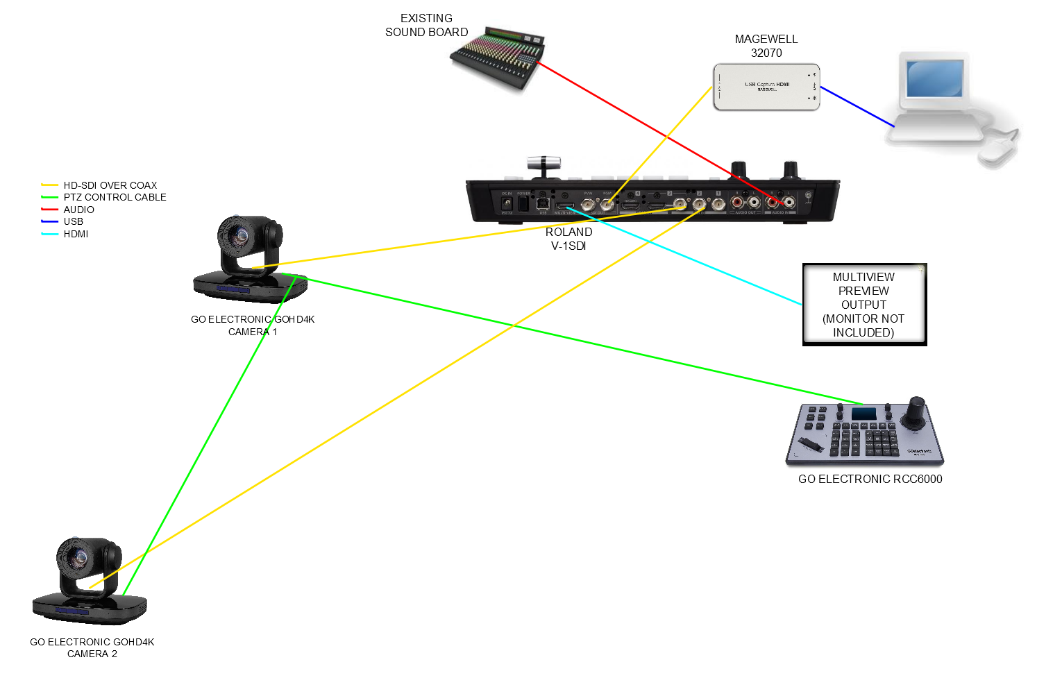 High Definition Video System for Church - Roland Switcher