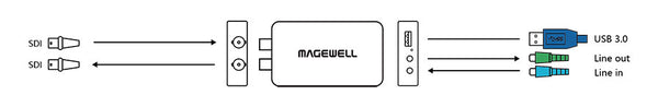 MAGEWELL 32050 USB Capture SDI Plus