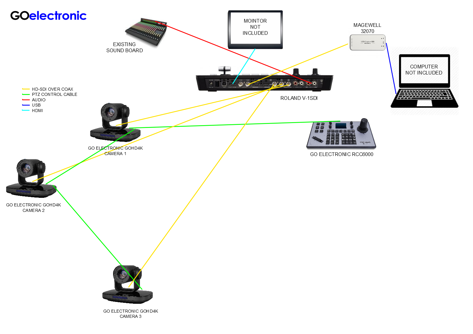Multi Camera Setup Camera For Recording Church Services High