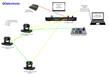 High Definition Video System for Church - Roland Switcher - 3 Cameras