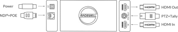 MAGEWELL 64010 Pro Convert HDMI 4K Plus