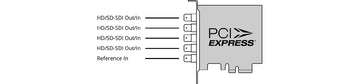 BLACKMAGIC BDLKDUO2 DeckLink Duo 2