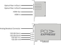 BLACKMAGIC BDLKHDEXTR4K12G DeckLink 4K Extreme 12G