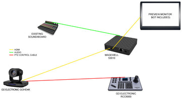 HD Live Streaming Video System - No Computer Needed - HDMI Version