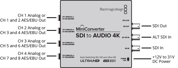 BLACKMAGIC CONVMCSAUD4K SDI to Audio 4K Mini Converter