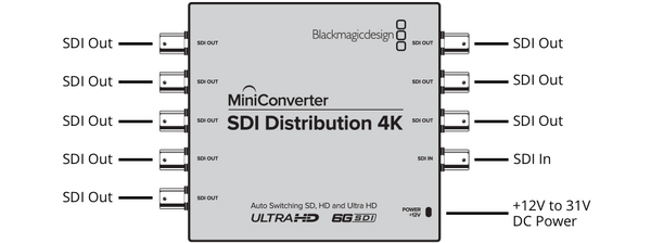 BLACKMAGIC CONVMSDIDA4K SDI Distribution 4K Mini Converter
