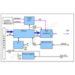 ISHOT EM18624 XBlock 3G-SDI / HD-SDI Interface Board Kit for Sony, Panasonic and Sentech STC-AF243 H