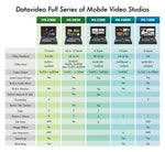DATAVIDEO HS-1300 6-Channel HD Portable Video Streaming Studio