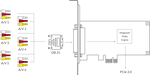 MAGEWELL 11250 Pro Capture Hexa CVBS