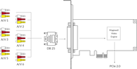 MAGEWELL 11250 Pro Capture Hexa CVBS