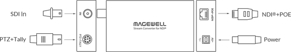 MAGEWELL 64060 Pro Convert SDI TX