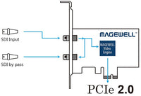 MAGEWELL 11050 Pro Capture SDI (PC-100-DE-SDI)