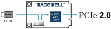 MAGEWELL 11110 Pro Capture Mini HDMI (PC-100-DME-HDMI)