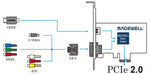 MAGEWELL 11040 Pro Capture HDMI (PC-100-XE)