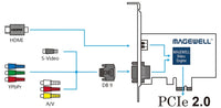 MAGEWELL 11040 Pro Capture HDMI (PC-100-XE)