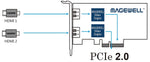 MAGEWELL 11080 Pro Capture Dual HDMI (PC-200-DE-HDMI)