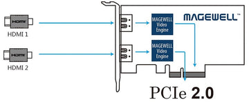 MAGEWELL 11080 Pro Capture Dual HDMI (PC-200-DE-HDMI)