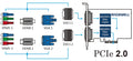 MAGEWELL 11070 Pro Capture Dual DVI (PC-200-XE-DVI)