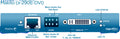 HAIVISION S-290E-DVI Makito DVI Encoder Appliance (1080p)