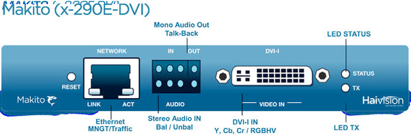 HAIVISION S-290E-DVI