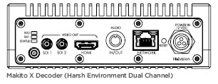 HAIVISION S-292D-X2H Makito X Dual Channel Decoder Appliance for Harsh Environment