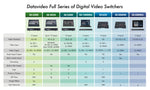 DATAVIDEO SE-3200 12-Input (8x SDI+4x HDMI) HD Full Production Switcher