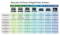 DATAVIDEO SE-3200 12-Input (8x SDI+4x HDMI) HD Full Production Switcher