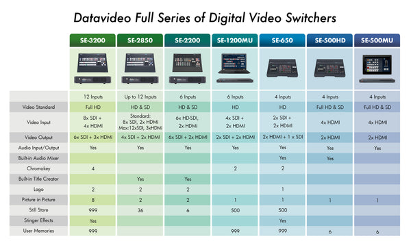 DATAVIDEO SE-3200 12-Input (8x SDI+4x HDMI) HD Full Production Switcher