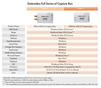 DATAVIDEO CAP-1 SDI to USB 3.0 Capture Box