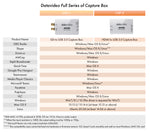 DATAVIDEO CAP-2 HDMI to USB 3.0 Capture Box