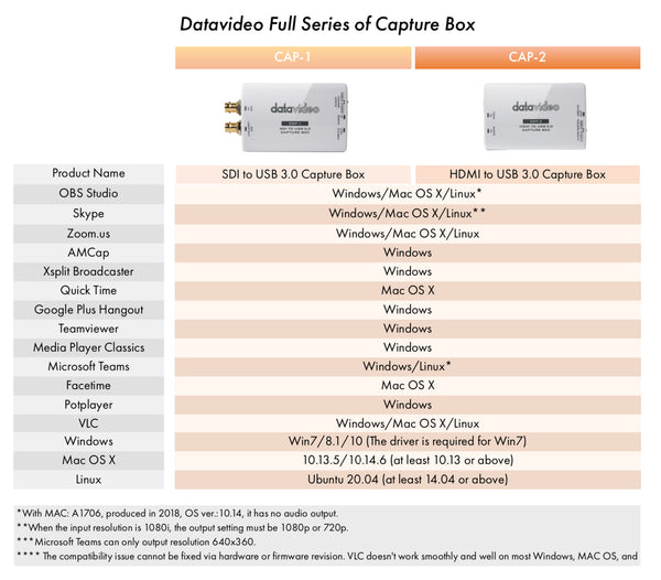DATAVIDEO CAP-2 HDMI to USB 3.0 Capture Box
