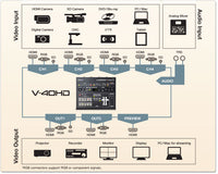 ROLAND V-40HD Multi-format Video Switcher