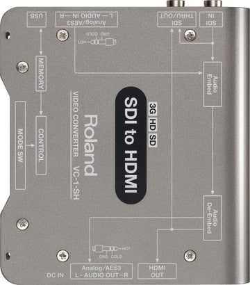 ROLAND XS-42H 4-in x 2-out Multi-Format AV Matrix Switcher