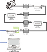 DATAVIDEO VP-634 100m SDI Repeater (Unpowered)