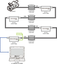 DATAVIDEO VP-634 100m SDI Repeater (Unpowered)