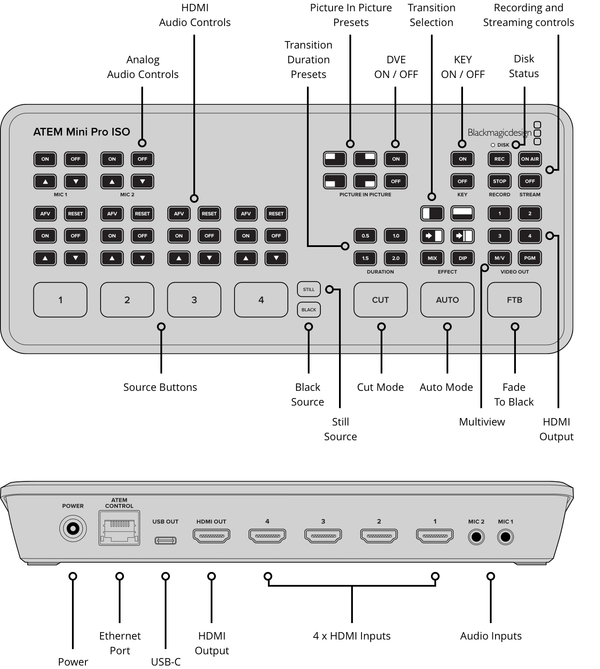 BLACKMAGIC SWATEMMINIBPRISO ATEM Mini Pro ISO