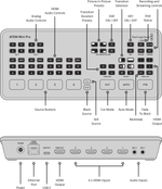 BLACKMAGIC SWATEMMINIBPR ATEM Mini Pro