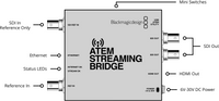 BLACKMAGIC SWATEMMINISBPR ATEM Streaming Bridge