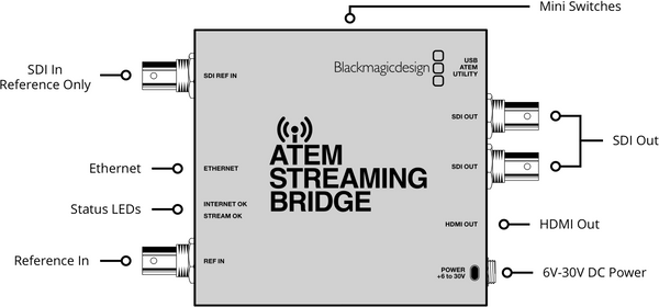 BLACKMAGIC SWATEMMINISBPR ATEM Streaming Bridge