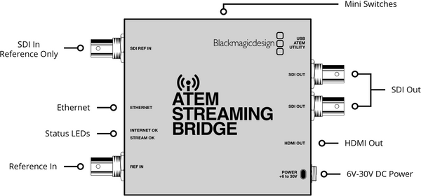 BLACKMAGIC ATEM Streaming Bridge | GoElectronic.com BLACKMAGIC ATEM Streaming Bridge | GoElectronic.com