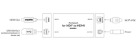 MAGEWELL 64100 Pro Convert for NDI® to HDMI
