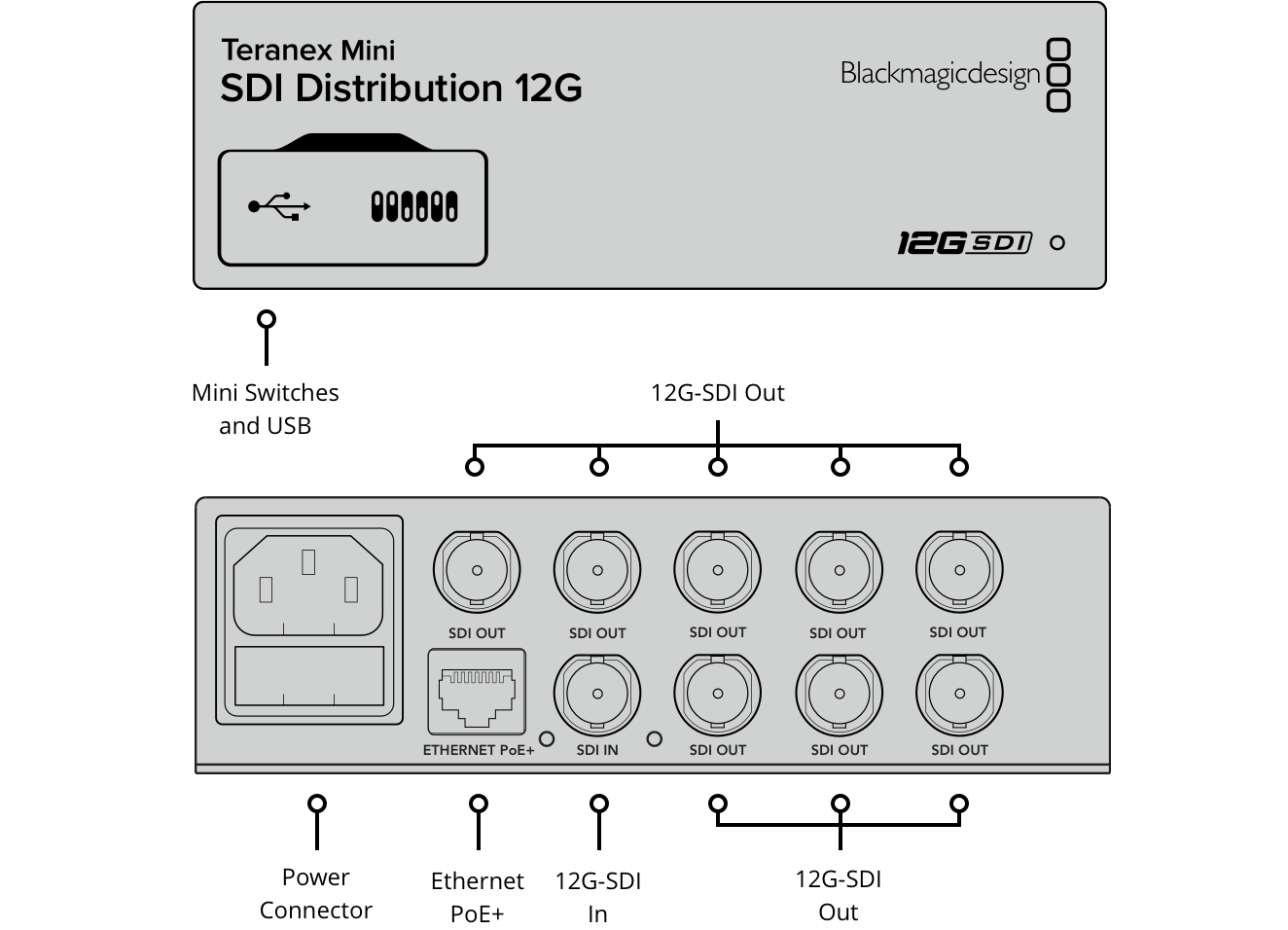 BLACKMAGIC CONVNTRM/EA/DA Teranex Mini - SDI Distribution BLACKMAGIC CONVNTRM/EA/DA Teranex Mini - SDI Distribution