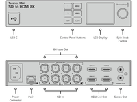 BLACKMAGIC CONVN8TRM-AA-SDIH Teranex Mini SDI to HDMI 8K