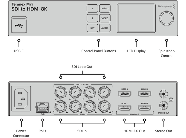 BLACKMAGIC CONVN8TRM-AA-SDIH Teranex Mini SDI to HDMI 8K