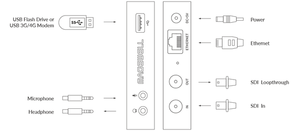 MAGEWELL 53020 Ultra Stream SDI Single Channel HD Streaming Encoder