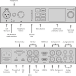 BLACKMAGIC BDLKULSDMINI4K UltraStudio 4K Mini